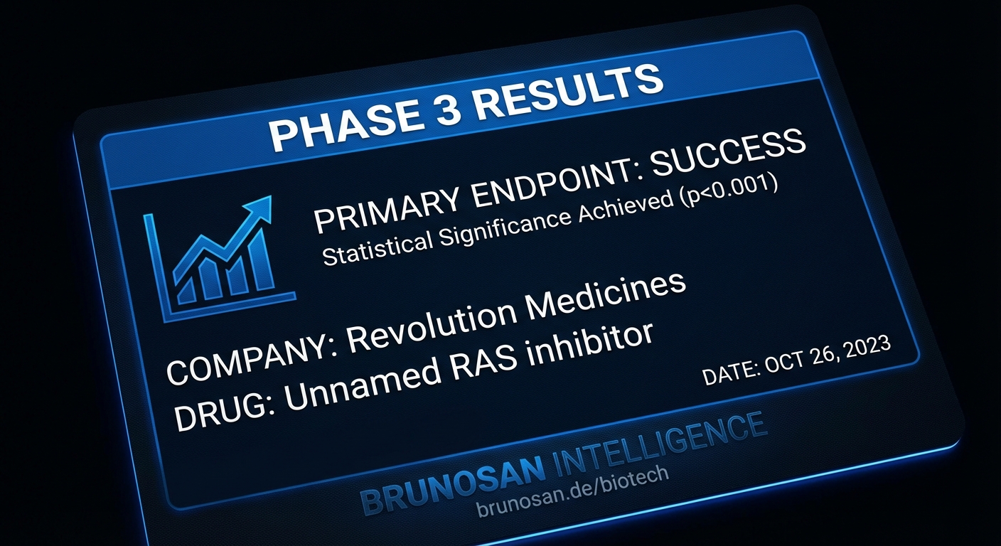 Revolution's pancreatic cancer drug nearly doubles survival in Phase 3