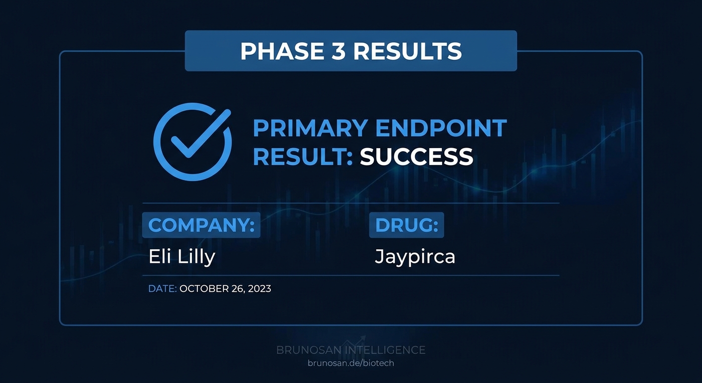 Eli Lilly's Jaypirca scores fourth positive Phase 3 readout in CLL, demonstrating fixed-duration power.