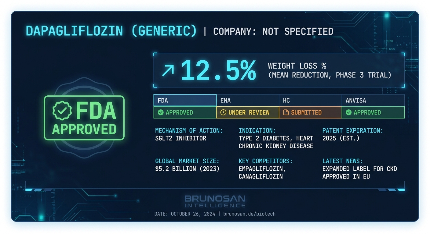 FDA Approves First Generic Versions of Blockbuster SGLT2 Inhibitor Farxiga