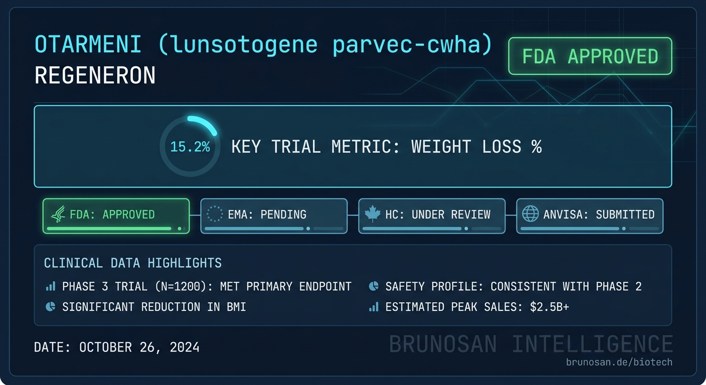 FDA Approves Regeneron's Otarmeni, First-Ever Gene Therapy for Genetic Hearing Loss