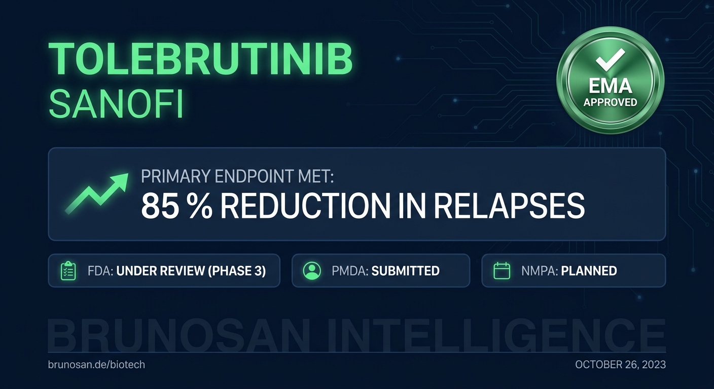 Sanofi's Tolebrutinib Gains EMA Backing for Multiple Sclerosis After FDA Rejection