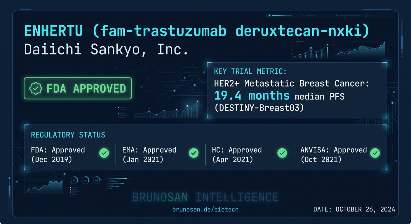 FDA Approves Daiichi Sankyo's Enhertu for Early-Stage HER2+ Breast Cancer