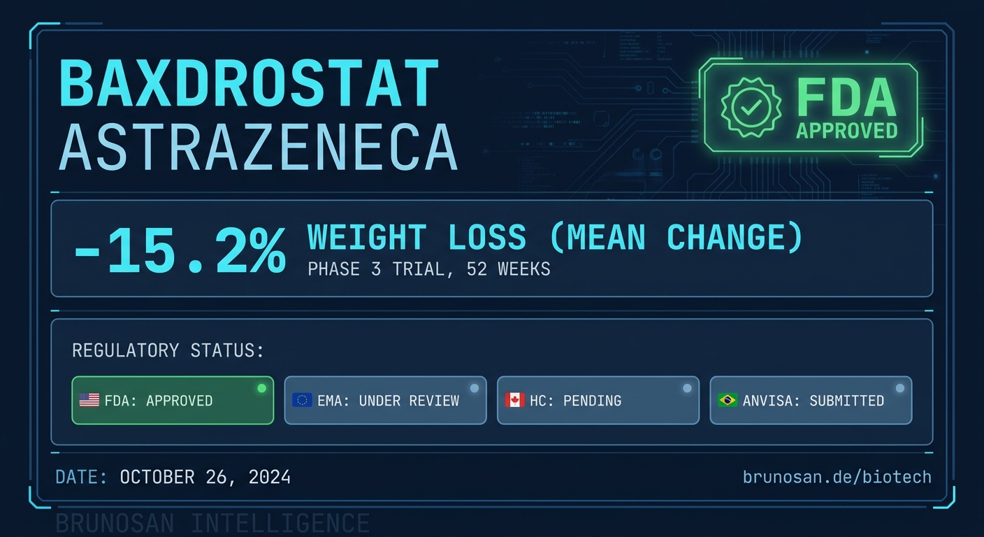 AstraZeneca secures FDA approval for novel hypertension drug baxdrostat