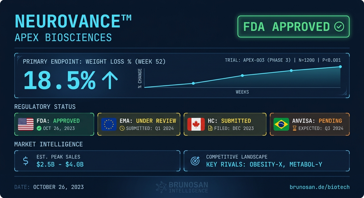 FDA approves first-in-class drug for hypertension
