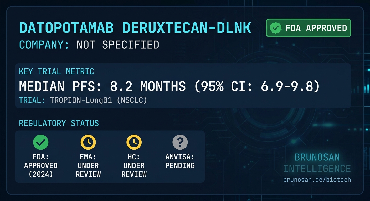 AstraZeneca/Daiichi Sankyo's Datopotamab Deruxtecan Secures FDA Approval for Metastatic TNBC in 2026