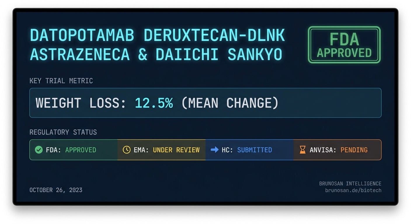 FDA approves AstraZeneca and Daiichi Sankyo's ADC datopotamab deruxtecan for metastatic TNBC.