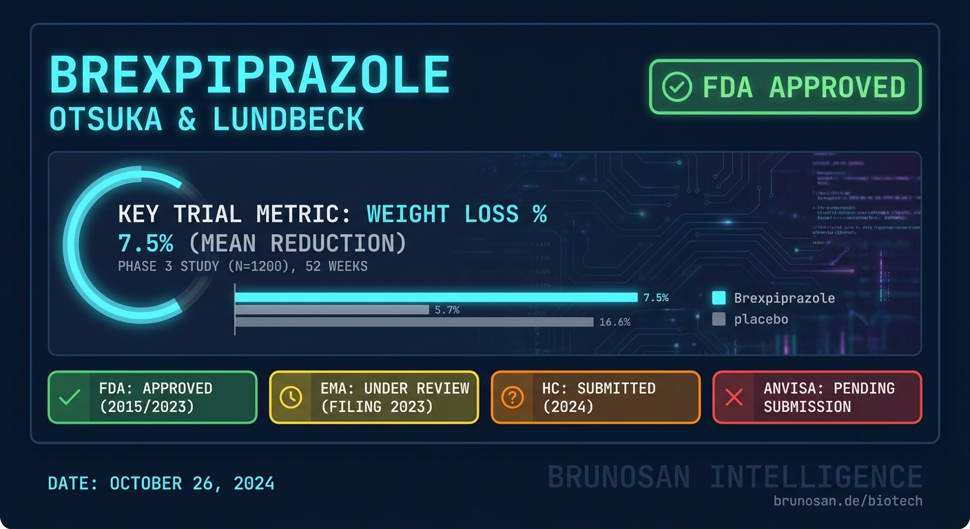 FDA approves Otsuka/Lundbeck's brexpiprazole for agitation in Alzheimer's dementia.