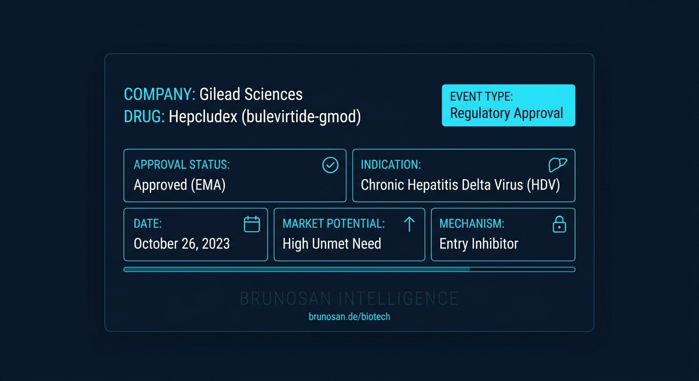 FDA Approves First-Ever Treatment for Chronic Hepatitis Delta Virus (HDV)