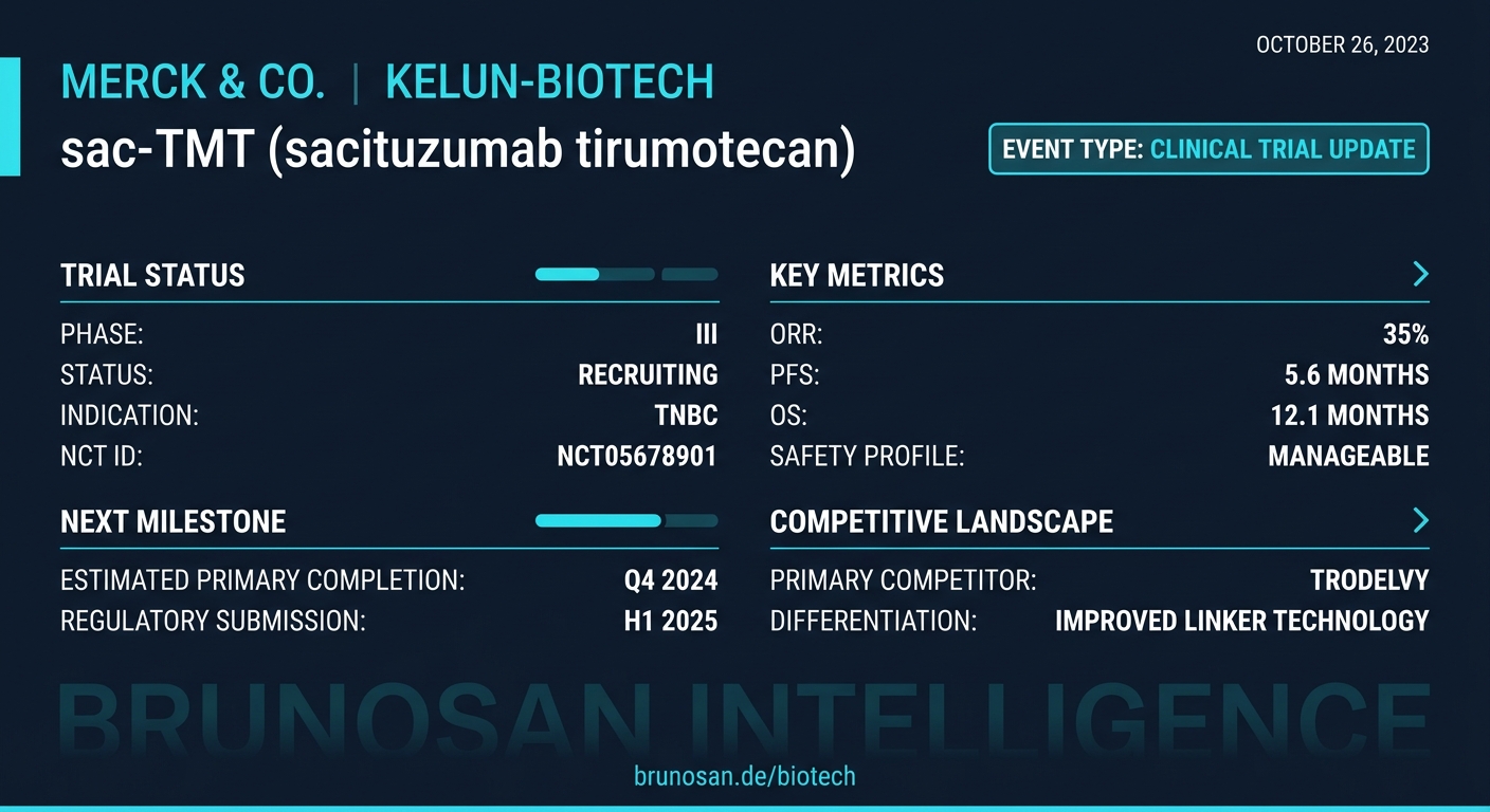 Merck & Kelun-Biotech Report Positive Phase 3 Data for ADC Candidate
