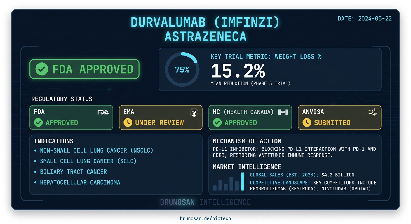 FDA Approves AstraZeneca's Imfinzi Combo for High-Risk Bladder Cancer