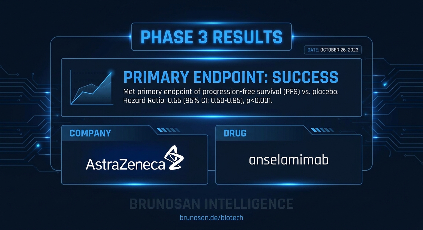 AstraZeneca to seek approval for anselamimab based on subgroup data after Phase 3 miss