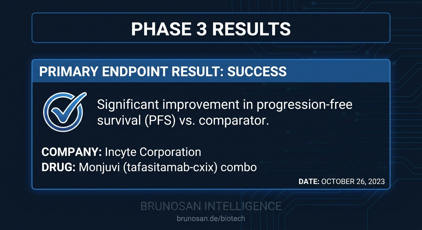 Positive 2026 Phase 3 Results Position Incyte's Monjuvi Combo as a New First-Line DLBCL Contender