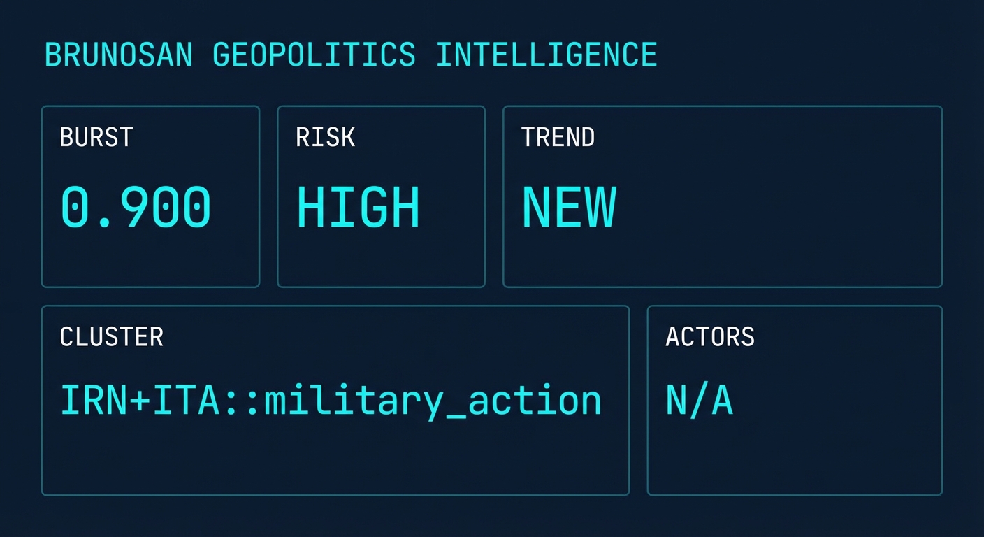 Signal Intelligence: IRN+ITA::military_action