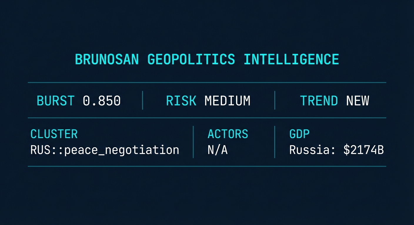 Signal Intelligence: RUS::peace_negotiation