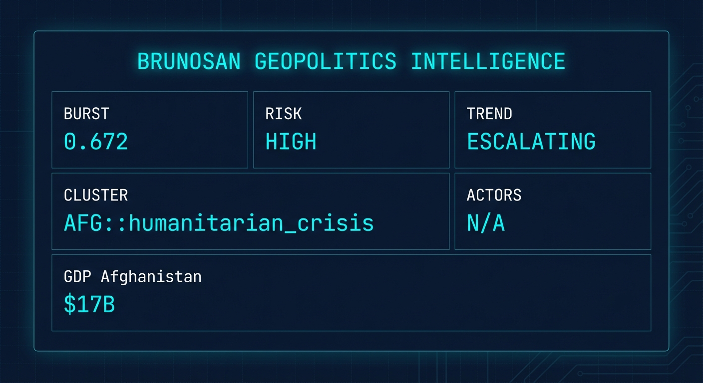 Signal Intelligence: AFG::humanitarian_crisis