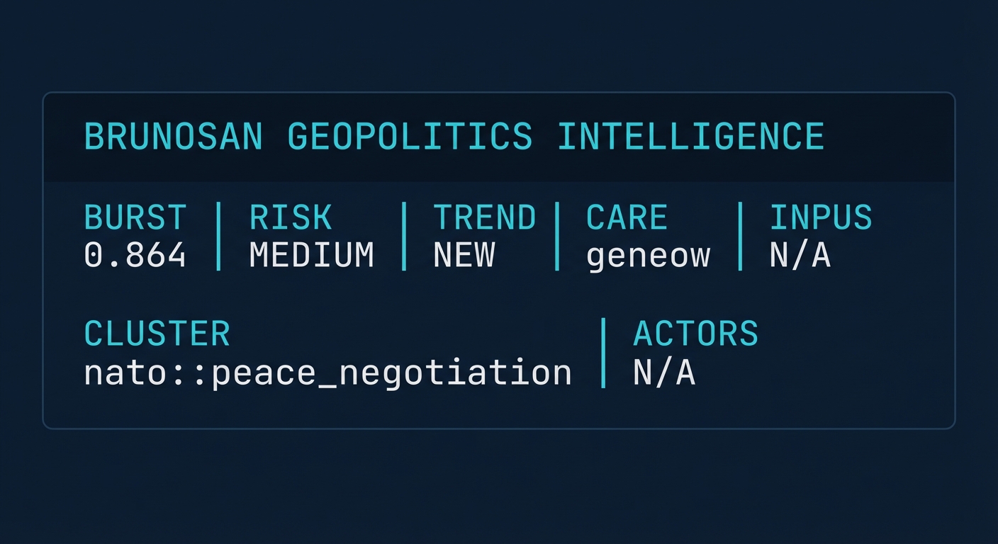 Signal Intelligence: nato::peace_negotiation