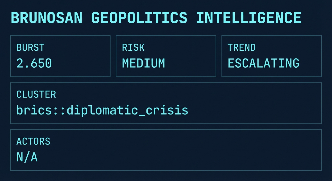 Signal Intelligence: brics::diplomatic_crisis