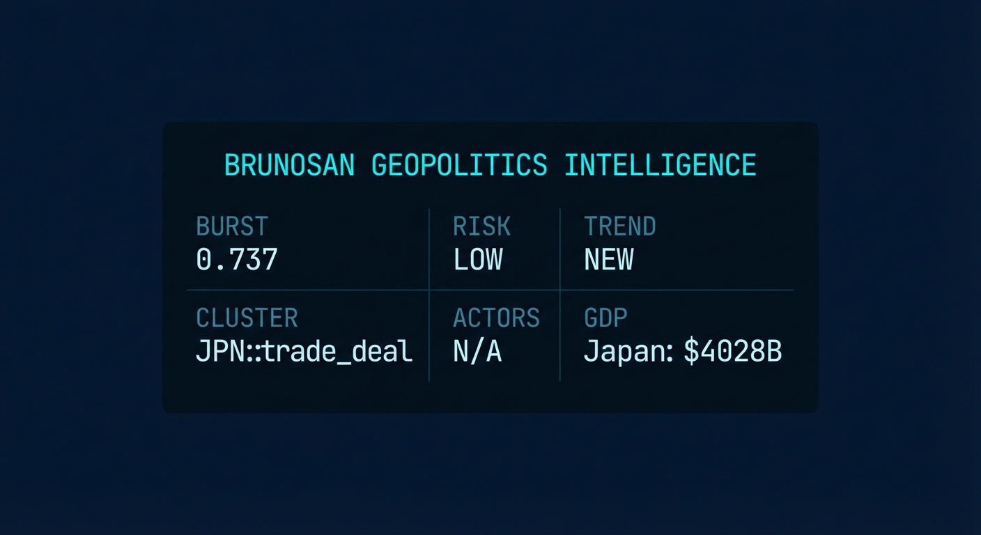 Signal Intelligence: JPN::trade_deal