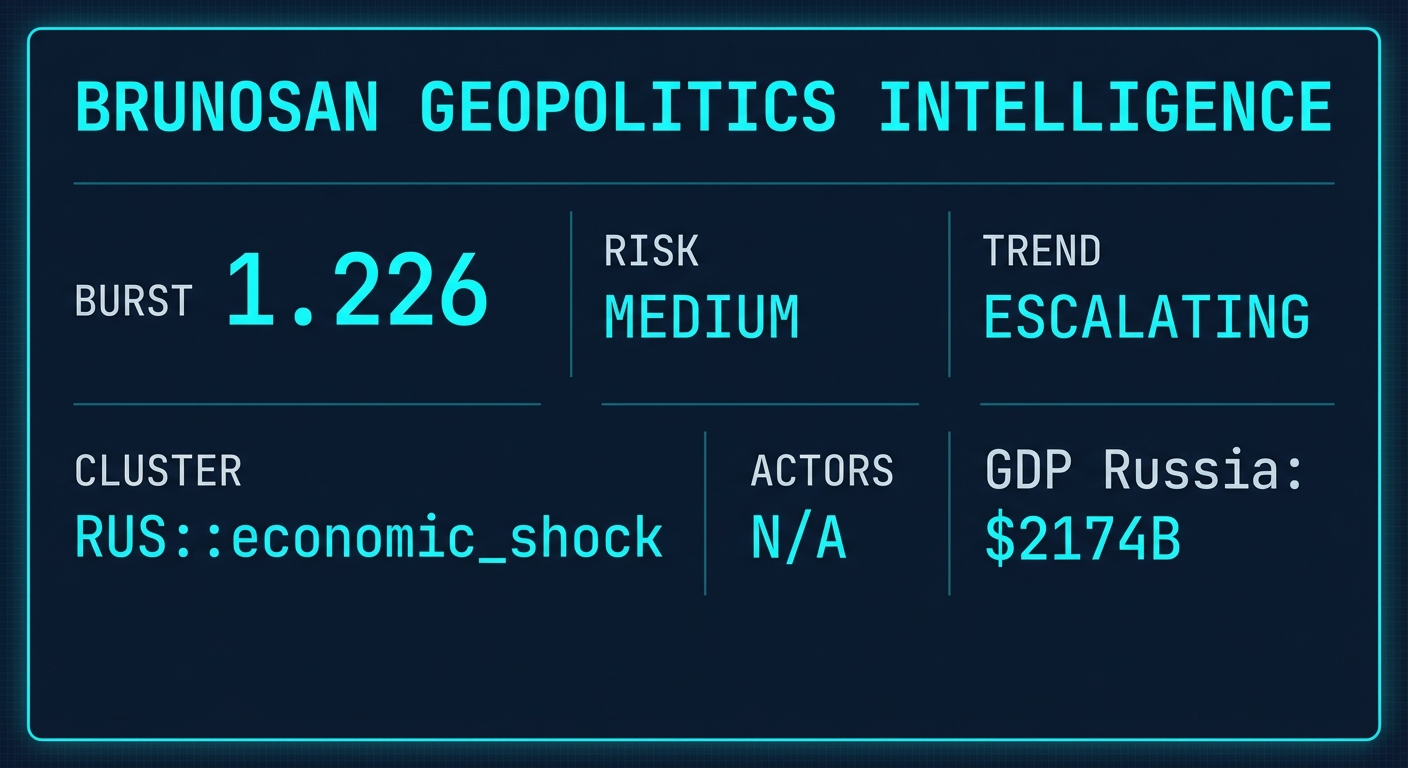 Signal Intelligence: RUS::economic_shock