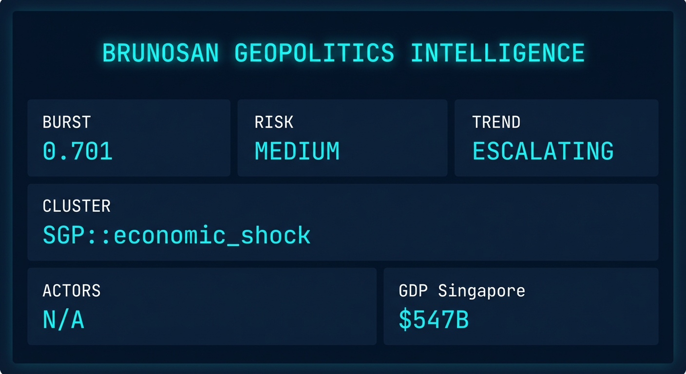 Signal Intelligence: SGP::economic_shock