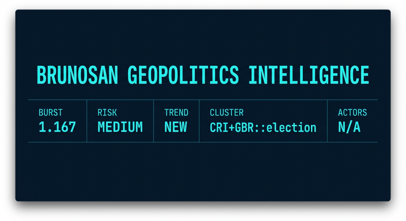 Signal Intelligence: CRI+GBR::election