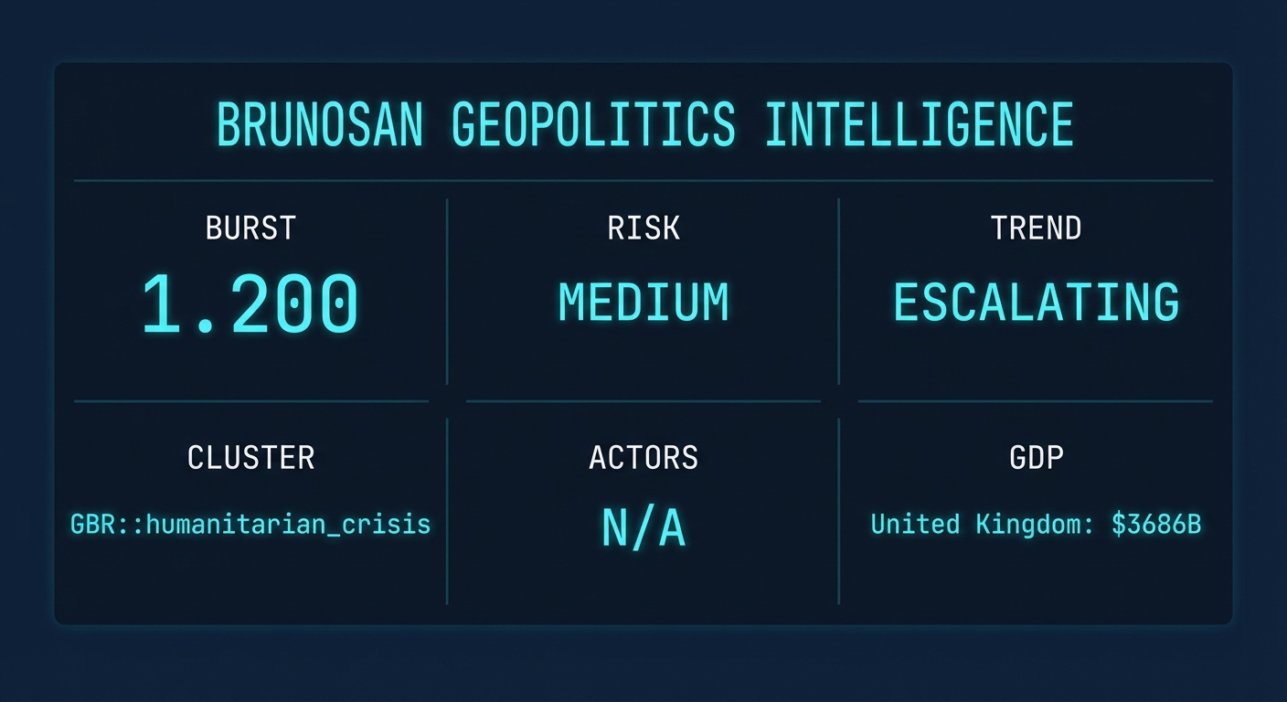 Signal Intelligence: GBR::humanitarian_crisis