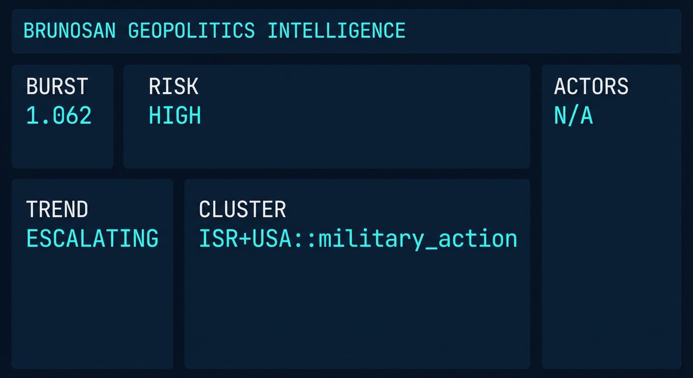Signal Intelligence: ISR+USA::military_action
