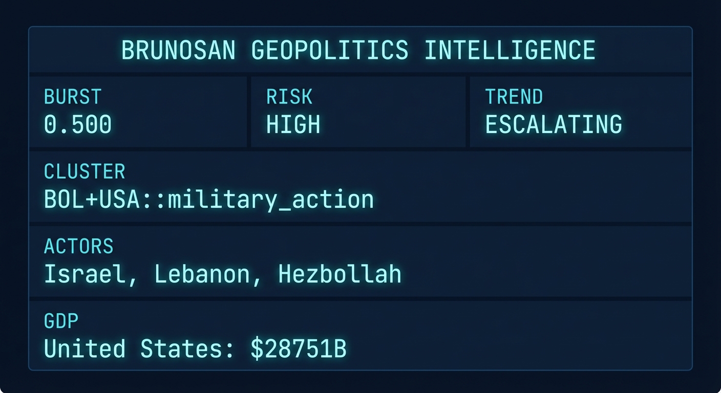 Signal Intelligence: BOL+USA::military_action