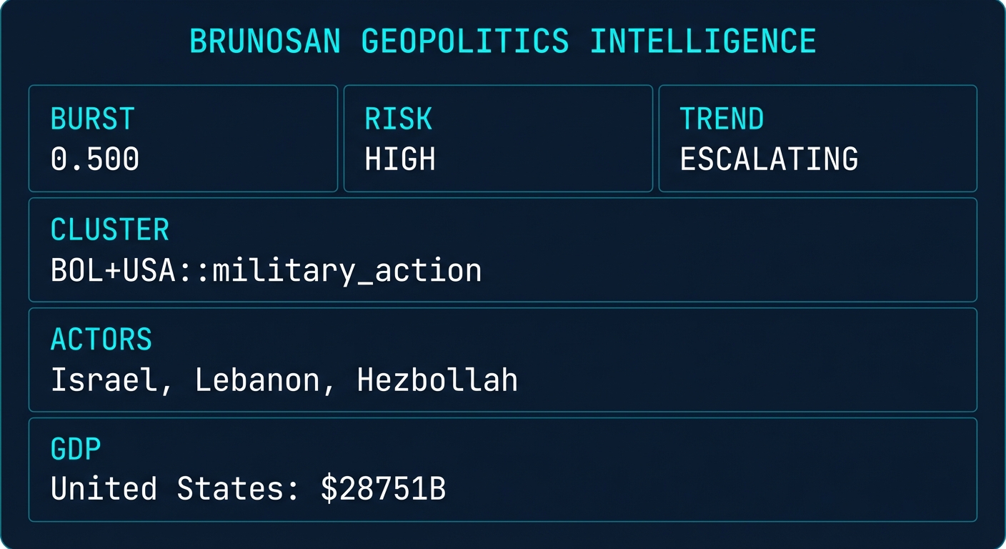 Signal Intelligence: BOL+USA::military_action