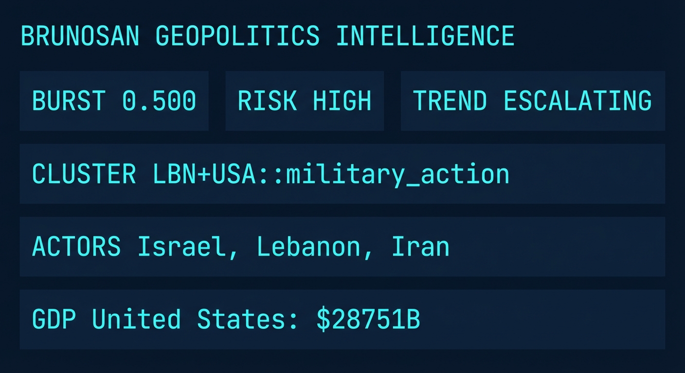 Signal Intelligence: LBN+USA::military_action