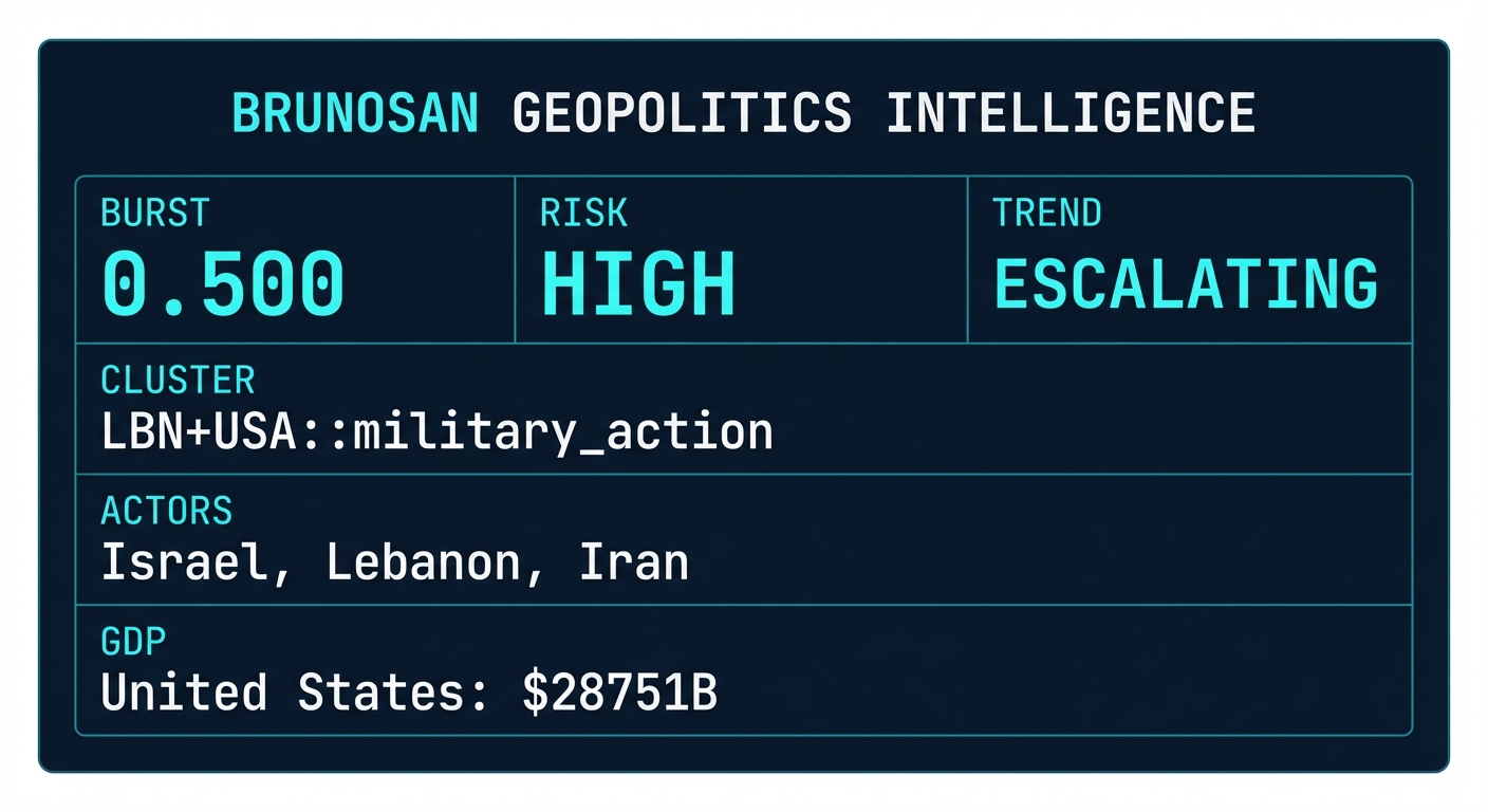 Signal Intelligence: LBN+USA::military_action
