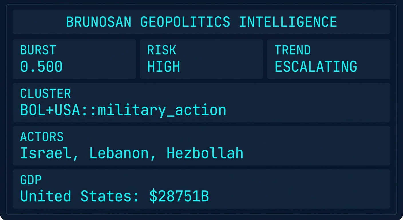 Signal Intelligence: BOL+USA::military_action