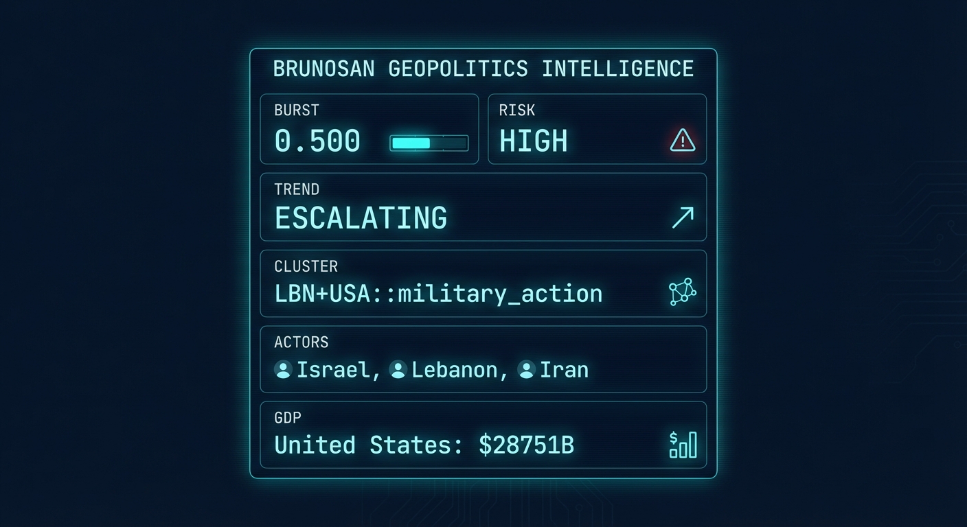 Signal Intelligence: LBN+USA::military_action