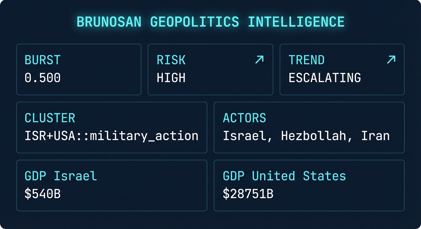 Signal Intelligence: ISR+USA::military_action