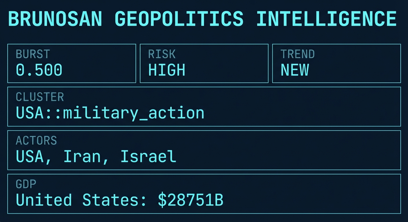 Signal Intelligence: USA::military_action