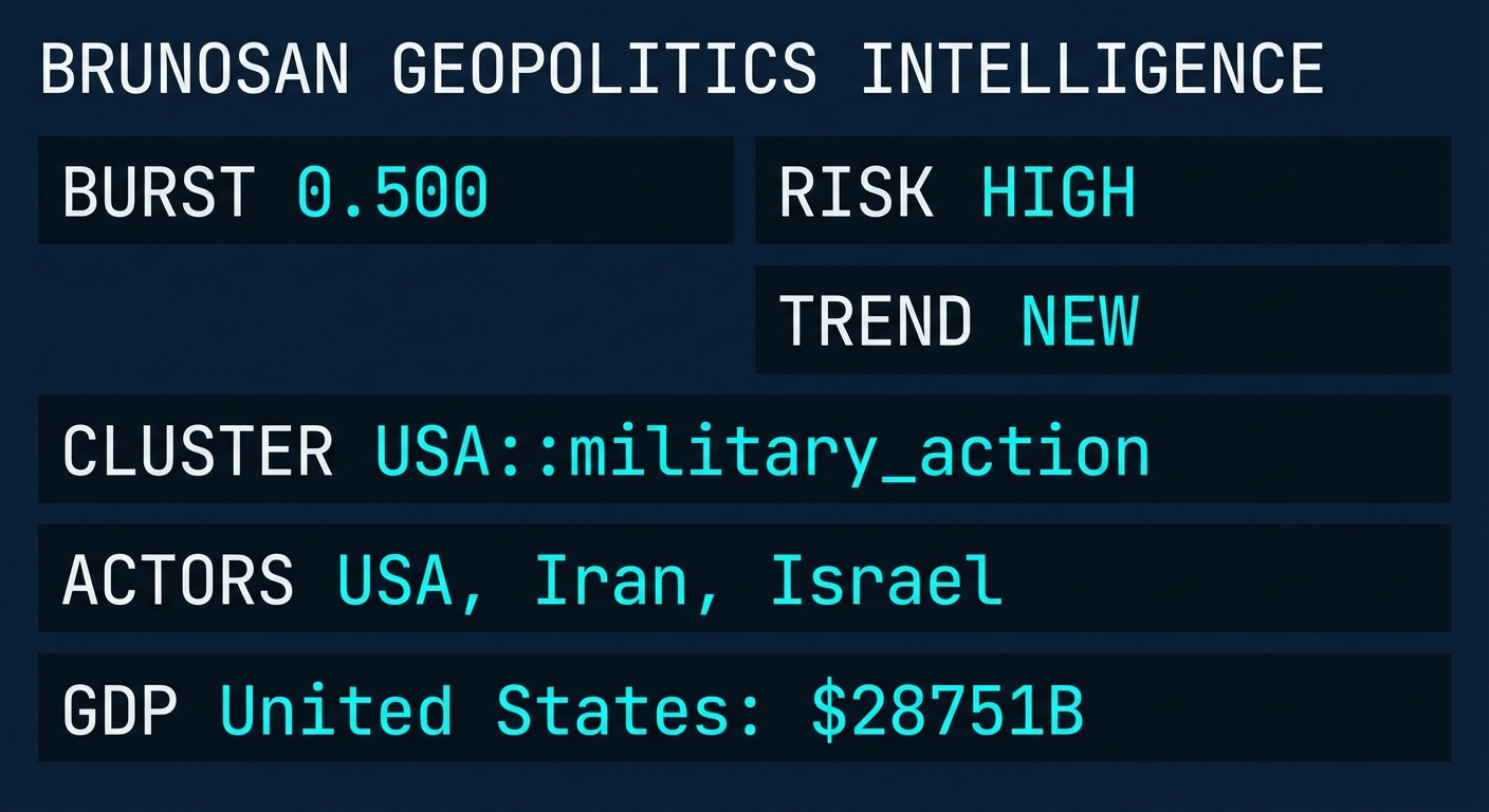 Signal Intelligence: USA::military_action