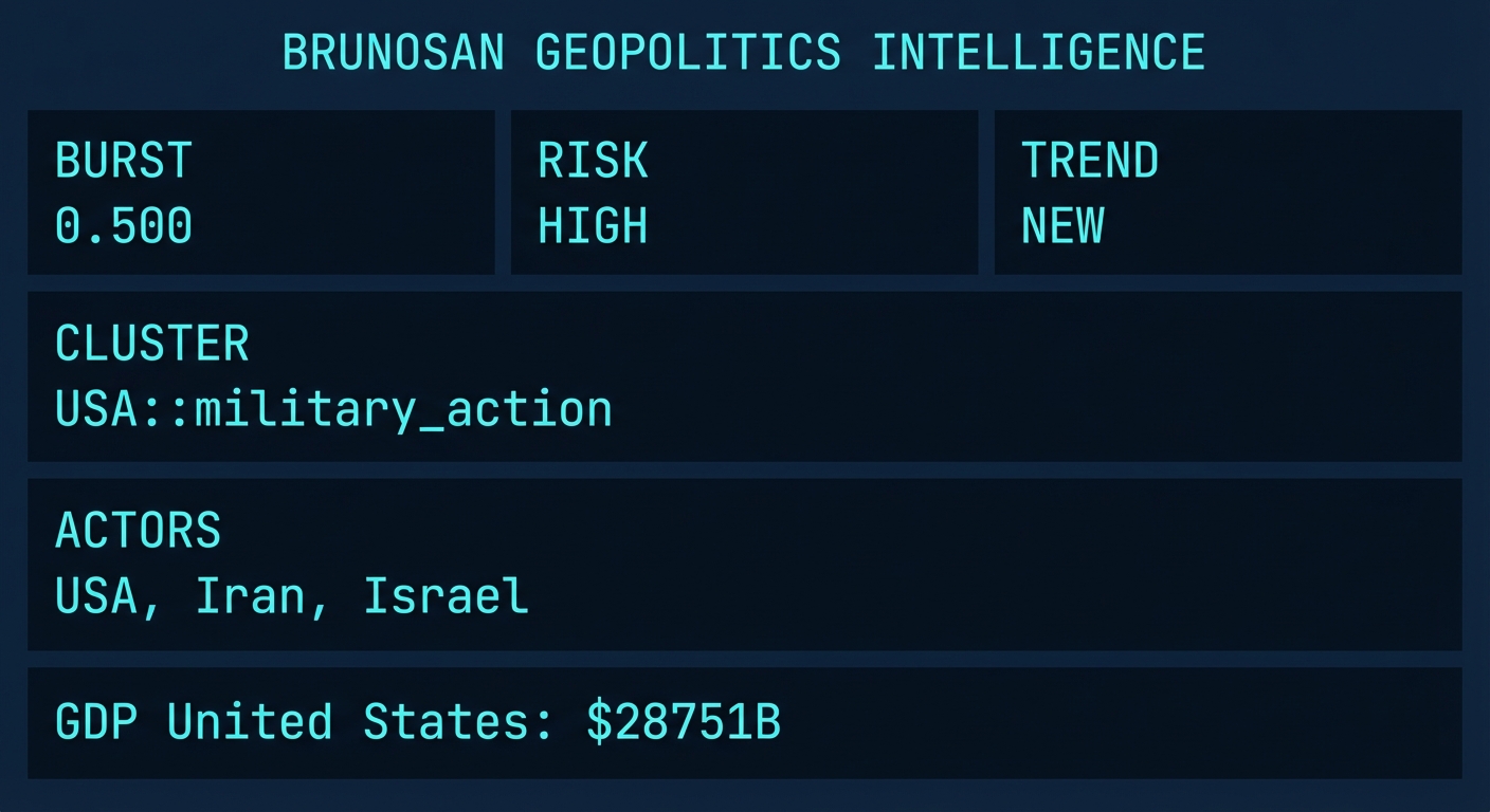 Signal Intelligence: USA::military_action