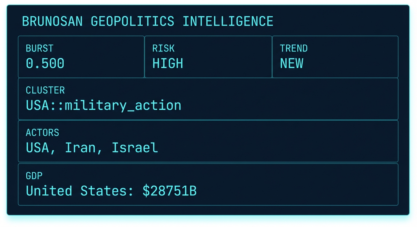 Signal Intelligence: USA::military_action