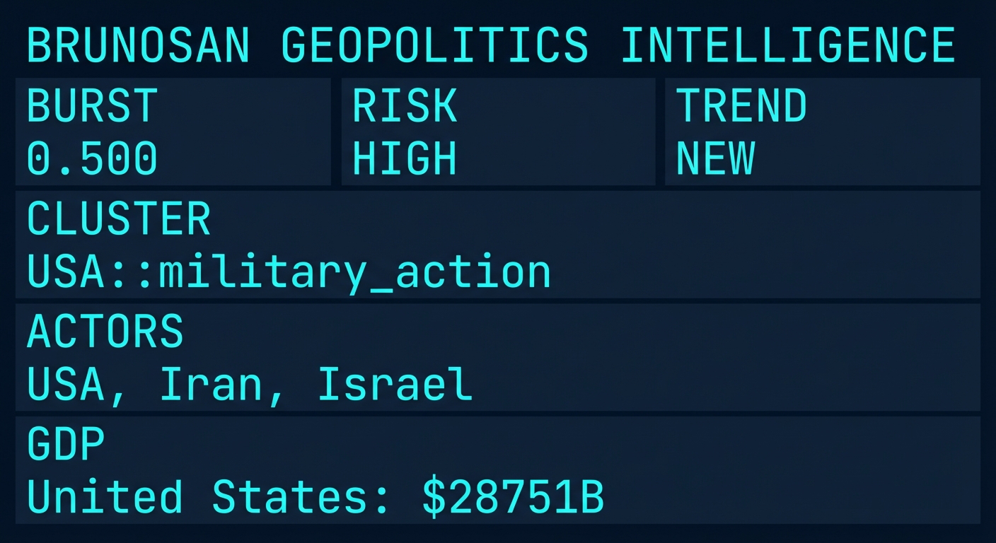Signal Intelligence: USA::military_action