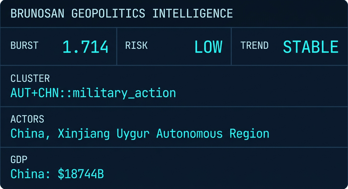 Signal Intelligence: AUT+CHN::military_action