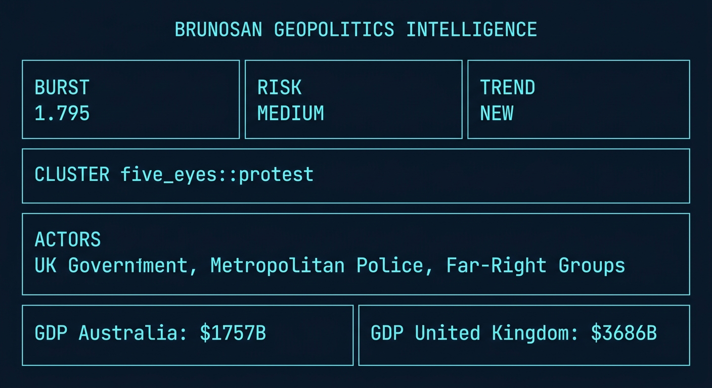 Signal Intelligence: five_eyes::protest