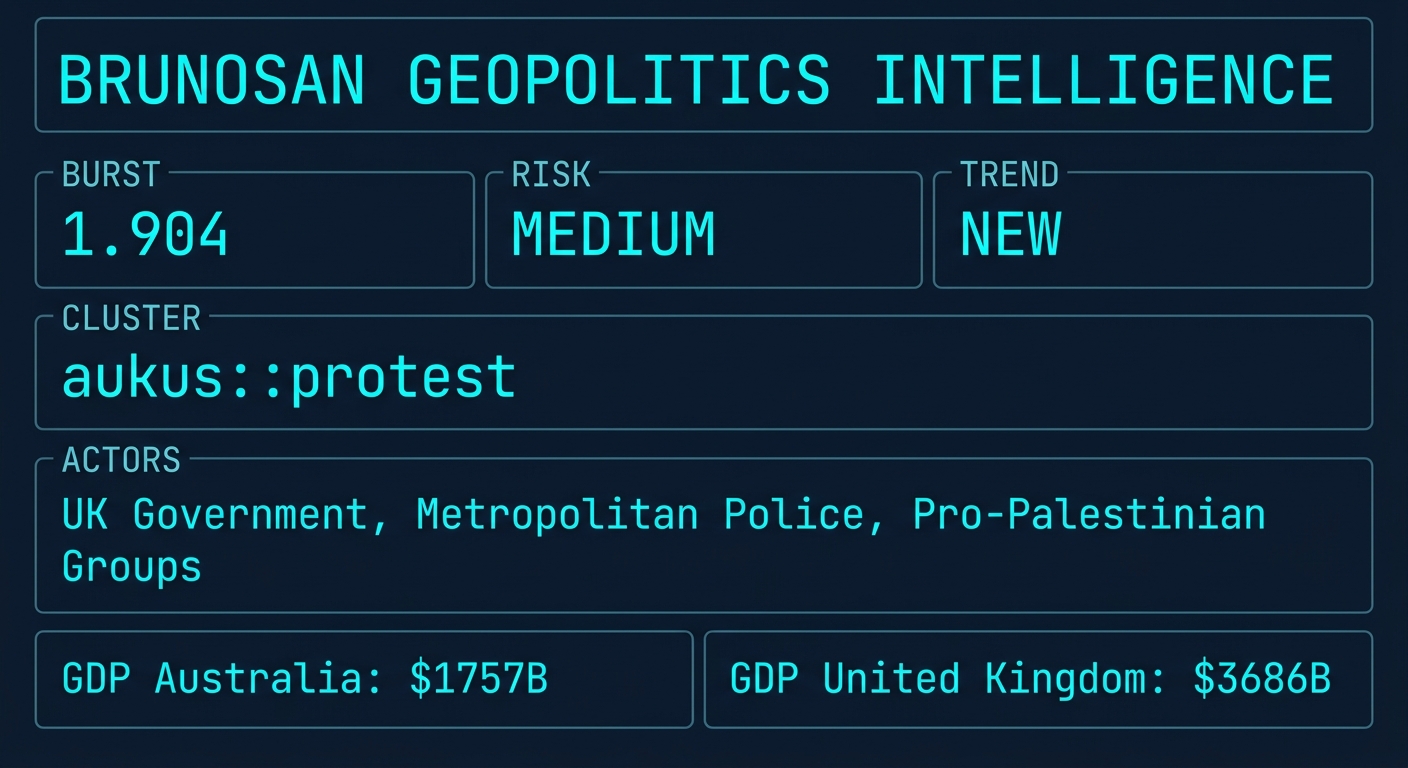 Signal Intelligence: aukus::protest