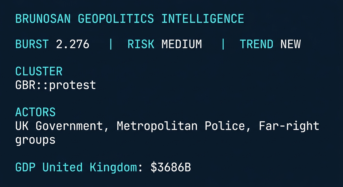 Signal Intelligence: GBR::protest
