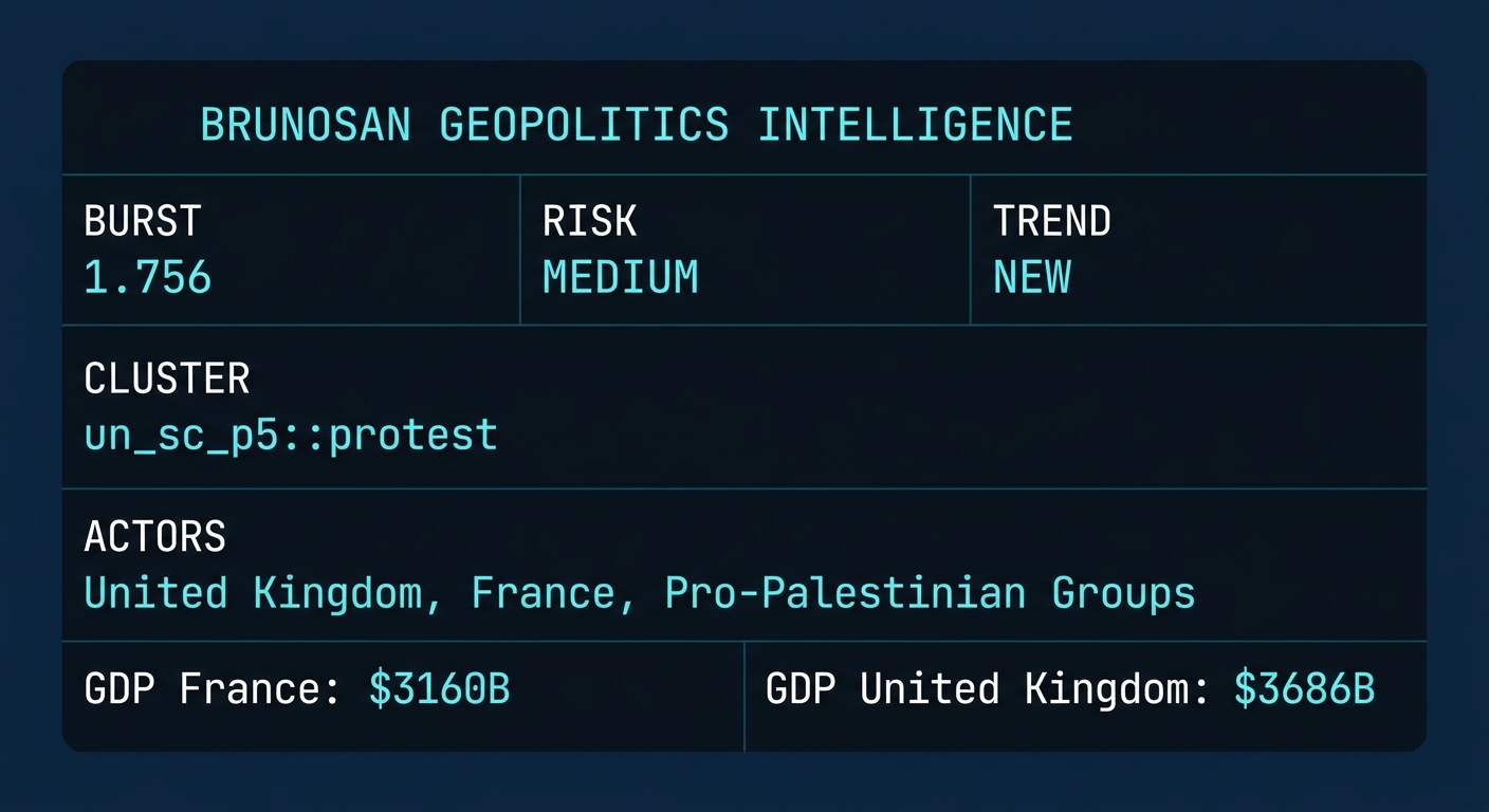 Signal Intelligence: un_sc_p5::protest