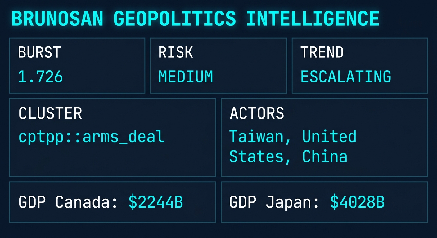 Signal Intelligence: cptpp::arms_deal
