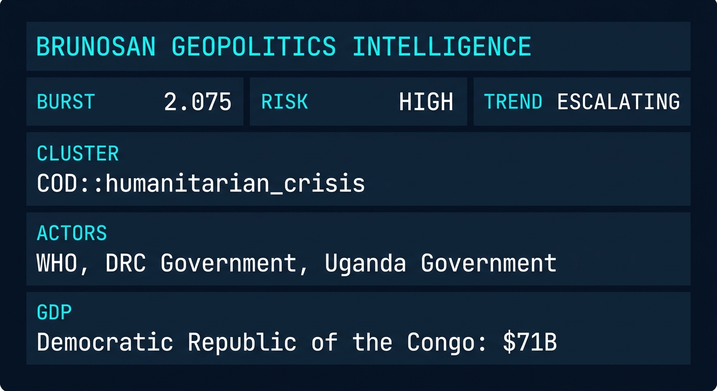 Signal Intelligence: COD::humanitarian_crisis