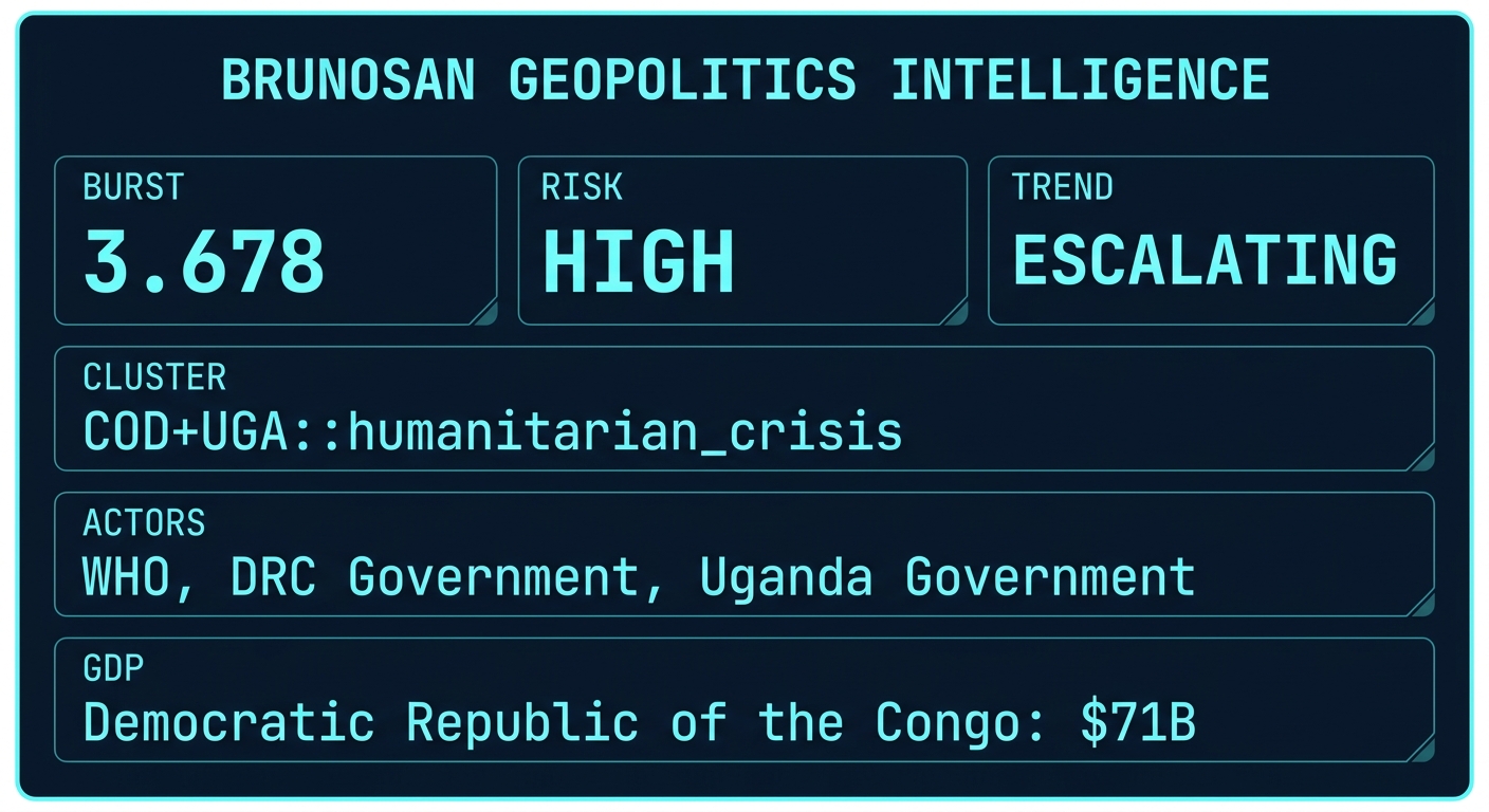 Signal Intelligence: COD+UGA::humanitarian_crisis