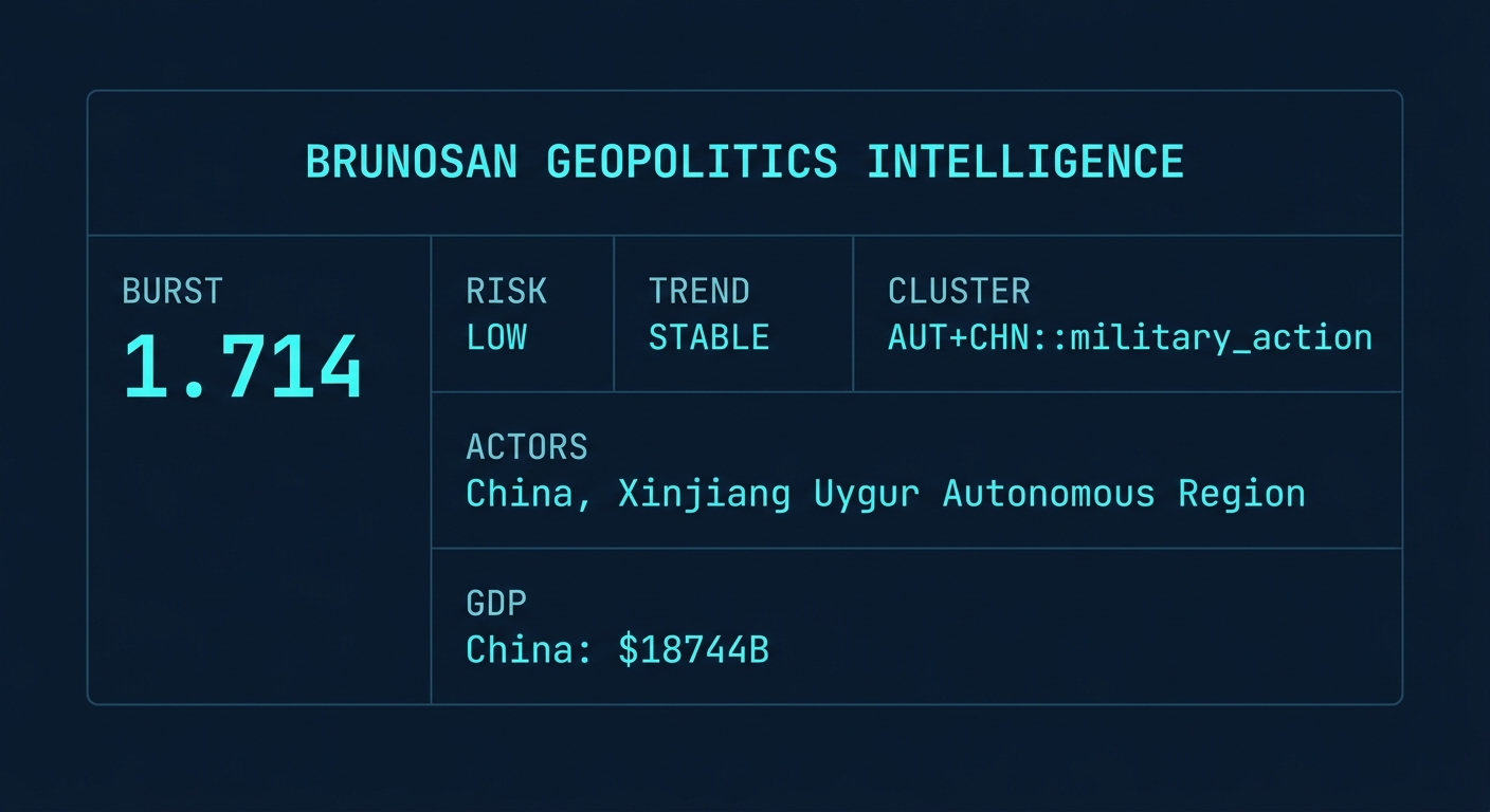 Signal Intelligence: AUT+CHN::military_action