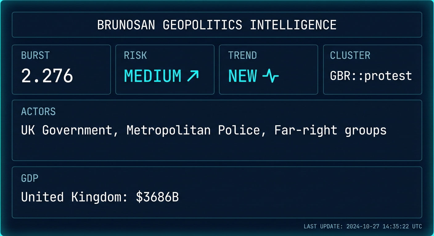 Signal Intelligence: GBR::protest