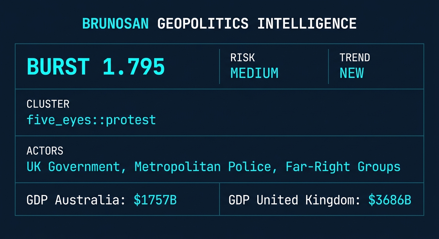 Signal Intelligence: five_eyes::protest